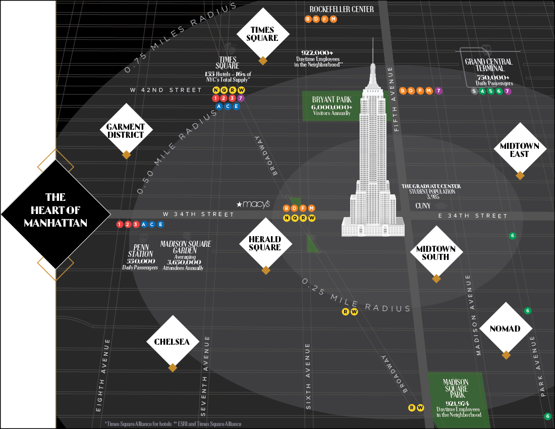 ESB Retail